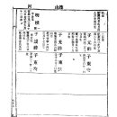 [북파]1918년 무오보 상호군파 45세 明煥 명환-50세 [p769-p770] 이미지