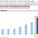 한국 부동산(주택) 시장, Listen to The Cycle by 미래에셋대우 리서치 센터 이광수 연구원(2019-5) 이미지