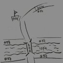 모래톱과 용산초등학교 어린이와 함께 하는 광주천생태문화학교 &#34;광주천 사랑해&#34; 이미지