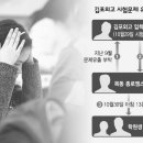 Re:시험전날밤 38문제 전자우편으로 빼돌려 이미지