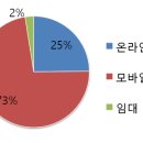 (주)제이씨미디어 이미지