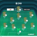 2023 / 2024 AFC 챔피언스리그 16강 1차전 울산현대 예상라인업 이미지