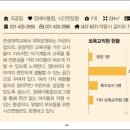 시립 꿈초롱어린이집