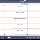 김사부 카센터 이미지