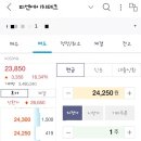 주린이의 피엔에이치테크 첫 매도후기