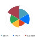전일엔지니어링 이미지