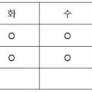 구월성모정신건강의학과의원 네이버블로그