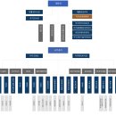 한양 행정사 사무소 이미지