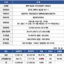 명품산업 이미지