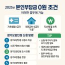 국민건강보험공단
양산지사 | 본인부담금 0원, 2025년 완전 정복 ✅