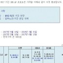 드림월드여행사 네이버블로그