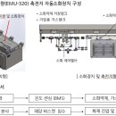 소화 이미지
