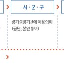 사랑재요양원 이미지