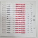 역전자동차병원 | 1년4개월동안의 난임병원 졸업 :: 강남차병원 시험관시술 과배란 2번 배아이식 1번만에 임신성공...