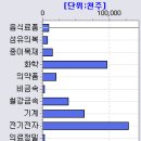 한숨 돌리며 - 급격한 대차 잔고 증가 이미지