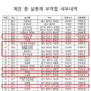 서영2농장 이미지