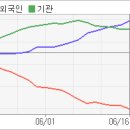 비앤에이 이미지