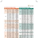 금오여자고등학교 이미지