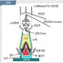 四字成語 총정리 325 (고령청년동맹~고립단백뇨)