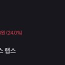 [주린이 매도 일지] 수익률 42% 돌파! 미주 단타의 꽃 '모빅스 랩스(MOBX)' 익절 후기 🚀