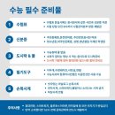 진천비타민하우스 | 수능 당일 수험장 지급된 수능샤프만 사용가능 본인샤프는 사용불가능&본인 샤프심 사용 가능