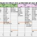 제54회 여수거북선기 전국 남.여 배구대회 개최요강 및 접수기간안내(10.5 ~ 17일) 이미지