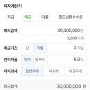 강정새마을금고 이미지