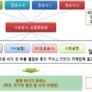 알뜰주유소 이미지