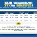 양주회천2 이미지