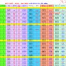 Re: 명퇴 시기 30년차 vs 33년차 이미지