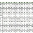 1월20일 실거래 및 대장아파트 거래내역 이미지