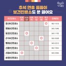 산수보건진료소 이미지