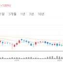 동양엠이씨