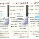 쌍용역푸르지오아파트 이미지