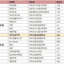 국민바이오메디칼