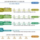 채움하다