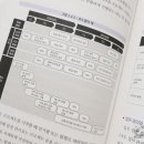 비지니스 대시보드 설계