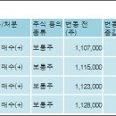 주식회사 디앤디