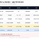 진영아이나비 | 로봇청소기·무선청소기 할인받는 진짜 방법 — 절약 노하우 (2026.4)