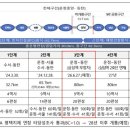 GTX-A '운정~동탄' 내년 6월 전 구간 개통하나→"삼성역은 무정차 통과" 이미지