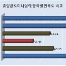 일성설악휴양콘도미니엄 이미지