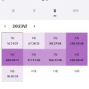 1년 타임라인과 월별 공부수준 + 꽉찬 유예 이상을 위한 공부법 추천 이미지