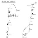 Re:소토왕골 릿지 개념도 이미지