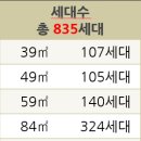 디에이치씨엘