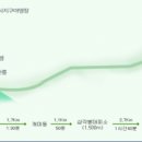 2025년 3월 8 ~ 9일 제주 한라산 정기산행 이미지