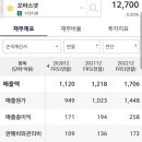 에스케이텔링크 주식회사 이미지