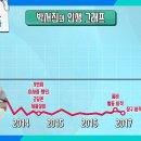 8월17일 살림하는 남자들 ＂다시 들어도 눈물 난다＂ 롤러코스터처럼 휘청이는 박서진의 인생 그래프 영상 이미지