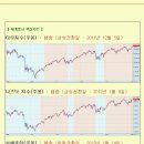 [2013년 1월 24일 목 : 주식투자방법 ] 모닝증시 매일 핵심체크 (미증시 마감 시황 / 전일증시 마감 시황 / 특징종목 / 시장추세판단) 이미지