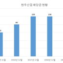 현우산업 이미지