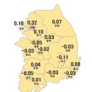 8·8 정부 공급대책···'망신살인가?' 이미지